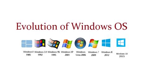 Copy MS OS windows 10 software