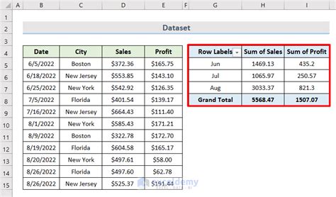 Copy Pivot Table Data to Another Worksheet Without Pivot in Excel