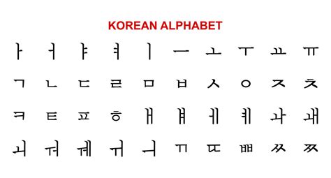 Copy and Paste Korean Letters Quickly and Easily