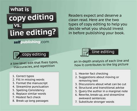 Line editing: This refers to editing the style or phrasing in a document. Copy editing: This refers to removing inconsistencies and errors, like spelling errors, in a document. Hard-copy editing: An editor makes edits on a paper copy of the document. Mechanical editing: This refers to correcting various issues in the text of a document without .... 