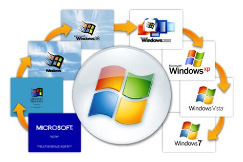 Copy microsoft operation system windows 7 new
