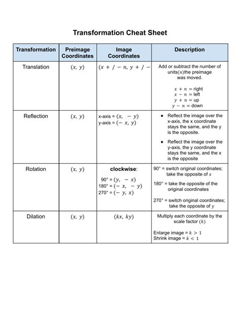 Copy of Transformation Cheat Sheet