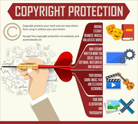 Copyright Protection Information is Invalid- wait, what???