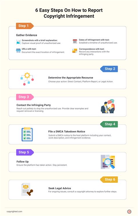 Copyright report.  Report copyright infringement effectively.  They consider:...