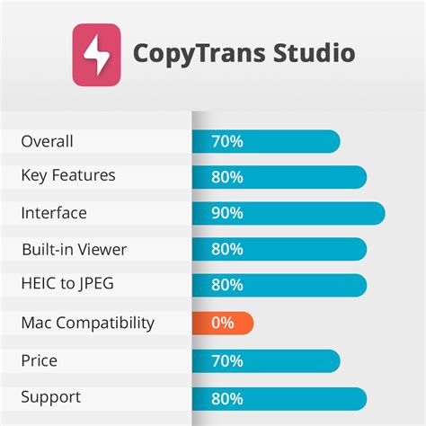 Copytrans studio.  A detailed list of available features can be found here. .  CopyTrans Stud...