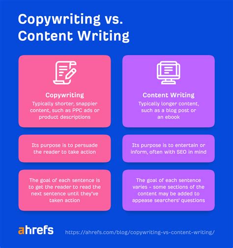 Copywriting vs. Content Writing: What’s the Difference