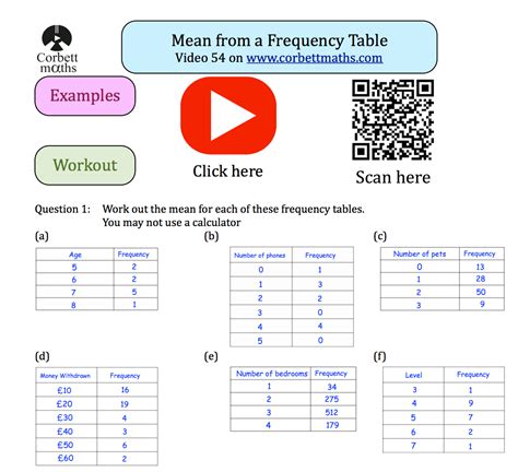 Corbettmaths Mean From A Grouped Frequency Table Worksheet …