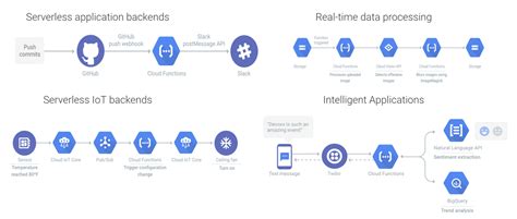 Core 3.1 comes to Cloud Functions Google Cloud Blog