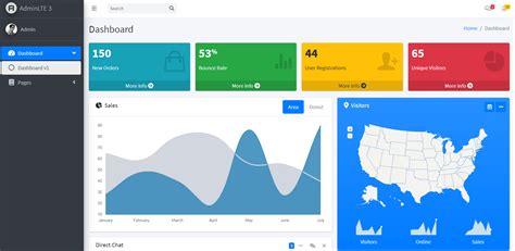 Core 5 AdminLTE 3 Admin Dashboard Free Therichpost