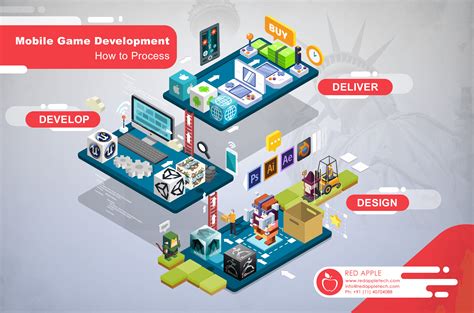 Core Apps - Application and Game development