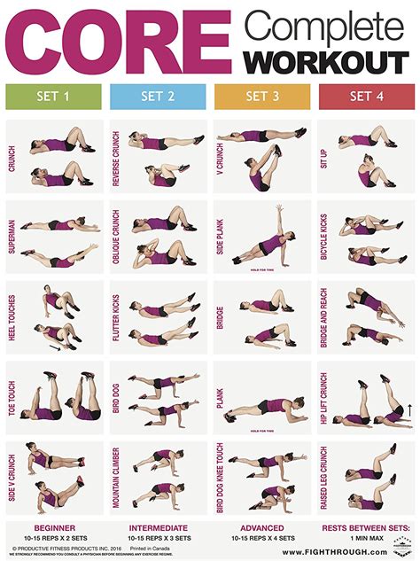 Core Complete Workout Exercise Chart Strength Training GYM Workout