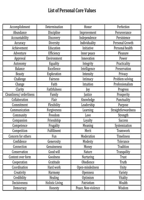 Core Values list Therapy worksheets, Core values, Core values list
