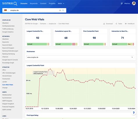 Core Web Vitals SISTRIX