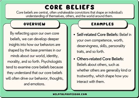 Core beliefs Definition how to identify and more