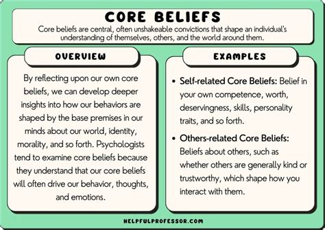 Core beliefs examples. 1 Nov 2015 ... The 'downward arrow' technique is a therapeutic exercise to enable the discovery of a core belief (Beck et al., 1979). The client begins with a ... 