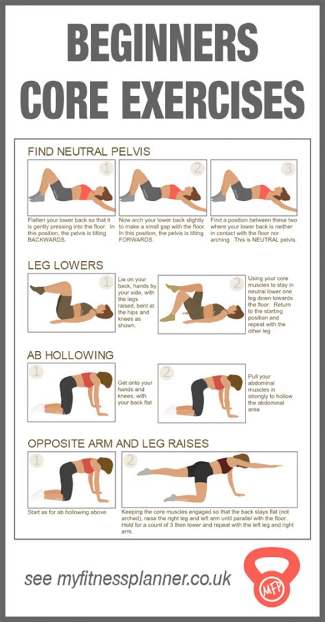 Core exercises for beginners the best way to get flat abs My