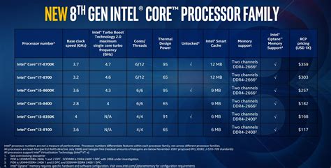 Core i5 vs core i7.  Core i5 Processor is dual-core or quad-core, whereas Core i7 Jacob...