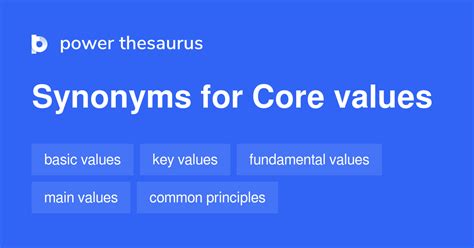 Earlier in this article, I mentioned you need a list of core value words, so that you can start using them to build your coaching brand. From the list of 50 words below, select 20 that you identify with. Then take a look at the bigger list and select 10 from each column. You'll now have 40 core value words. You can then try these words out by ... . Core values synonym