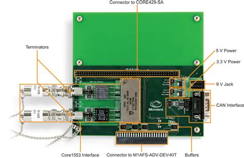 Core1553BRM datasheet & application notes - Datasheet Archive