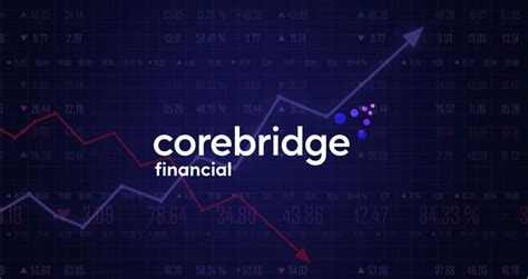 Corebridge: Q1 Earnings Snapshot