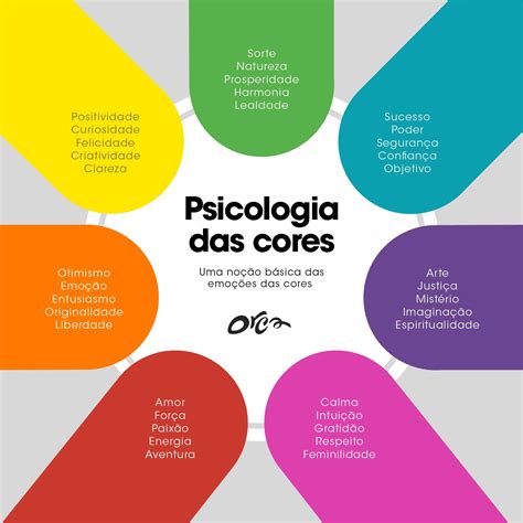 Cores Da Vida Psicologia - Mariotto & Oliveira Psicologia Ltda