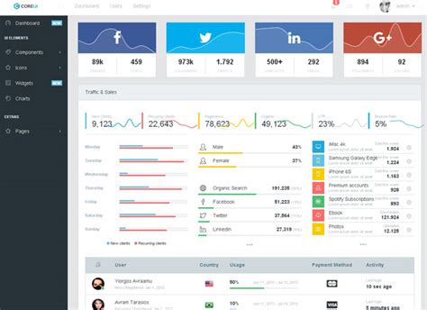 Coreui Free Bootstrap Admin Template Designbeep