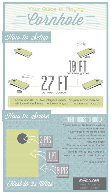 Corn Hole Guide The eMeals Blog
