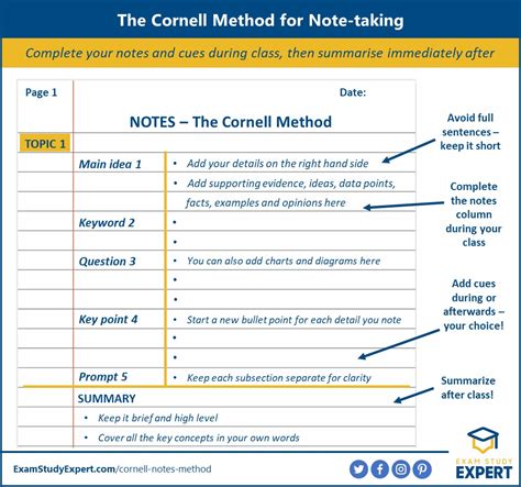 Cornell Notes