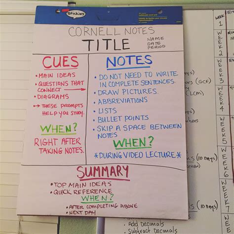 Cornell Notes Anchor Chart