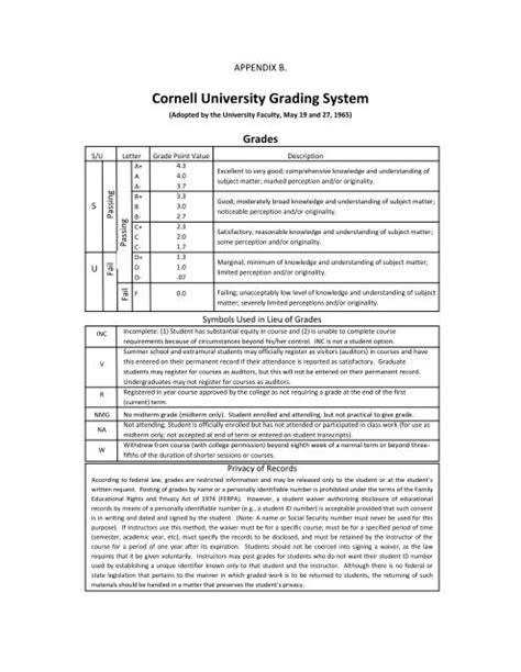 Cornell grading. Mr. Keith Cornell About me ext. 81432 keithc@stma.k12.mn.us 5800 Jamison Ave NE St. Michael, MN 55376 Office: 763-497-2192 Fax: 763-497-6590. Grading Scale. Students will be graded using the following grading scale: ... 70% of … 
