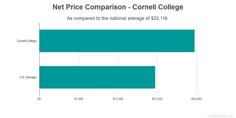 Cornell net price calculator. Things To Know About Cornell net price calculator. 