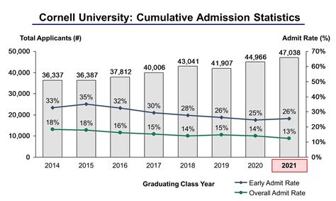 Cornell university transfer acceptance rate. Things To Know About Cornell university transfer acceptance rate. 