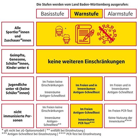 Corona- Warnstufe: Restriktionen für Nicht- Geimpfte und Nicht ...