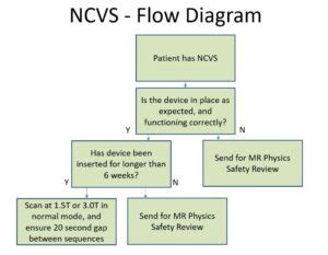 Coronary stents – NHS GGC MRI Physics