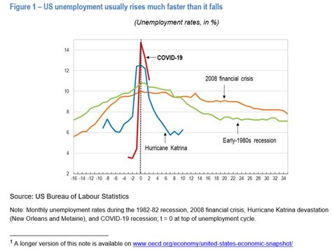 Coronavirus: How deep will the new recession be?