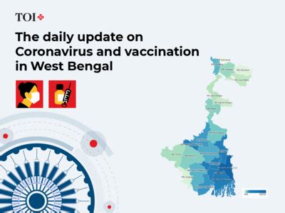 Coronavirus in West Bengal: Covid Cases and Vaccination Update