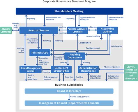 Corporate Governance - Investor Relations - Company - cgm.com