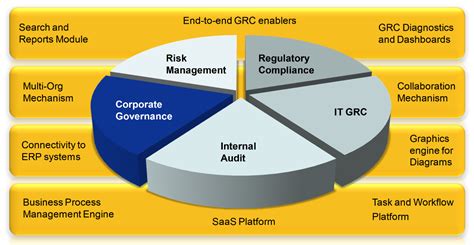 Corporate Governance Software Corporatek