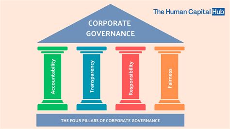 Corporate Governance Structures - UFS