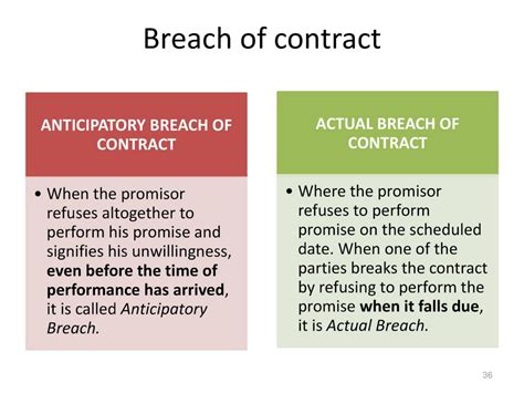 Corporate Law Breach of Contract Rogers Counsel