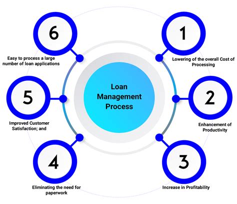 Corporate Lending Process Management in the Cloud