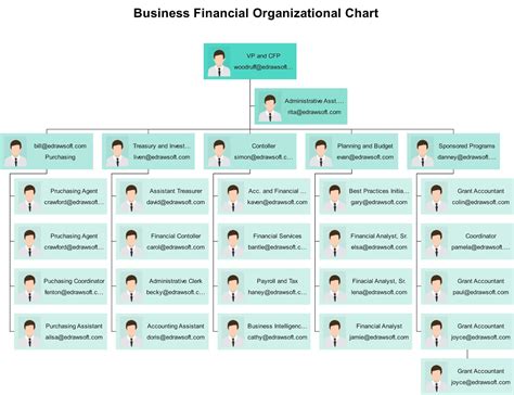 Corporate Org Chart Titles