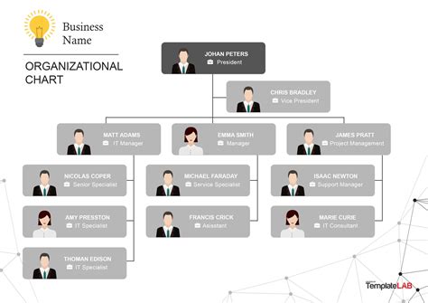 Corporate Organizational Chart Template