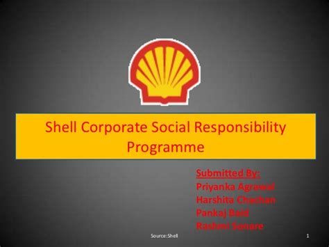 Corporate Social Responsibility Of Company Shell.docx - Course …