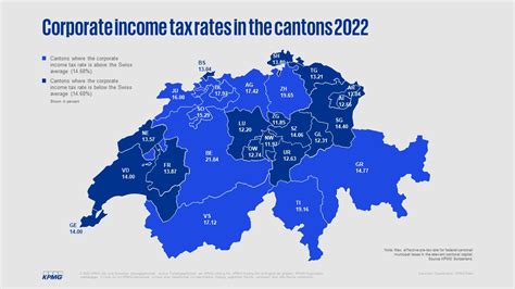 Corporate Tax Rate in Switzerland: Everything You …