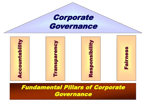 Corporate governance accountability and transparency a guide for state ownership. - Technical reference manual frank s hospital workshop.