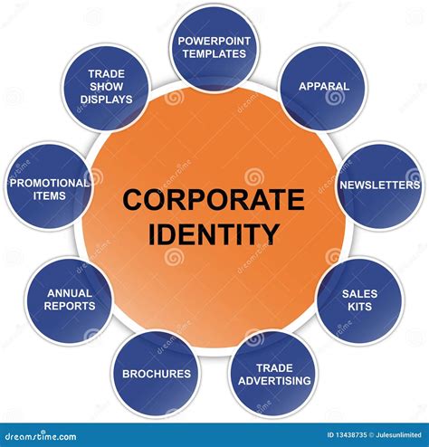 Corporate identity