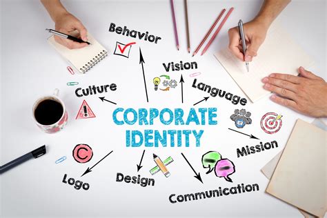 Corporate identity. - Licensing exam review guide in nursing home.
