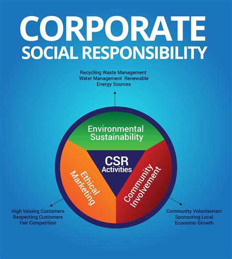 Corporated social responsibility manual a practical approach to sustainable business success. - Manuale di servizio audi a6 4f.