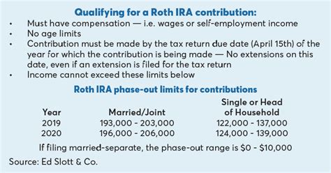 Correct ineligible or unwanted contributions to Roth IRAs …